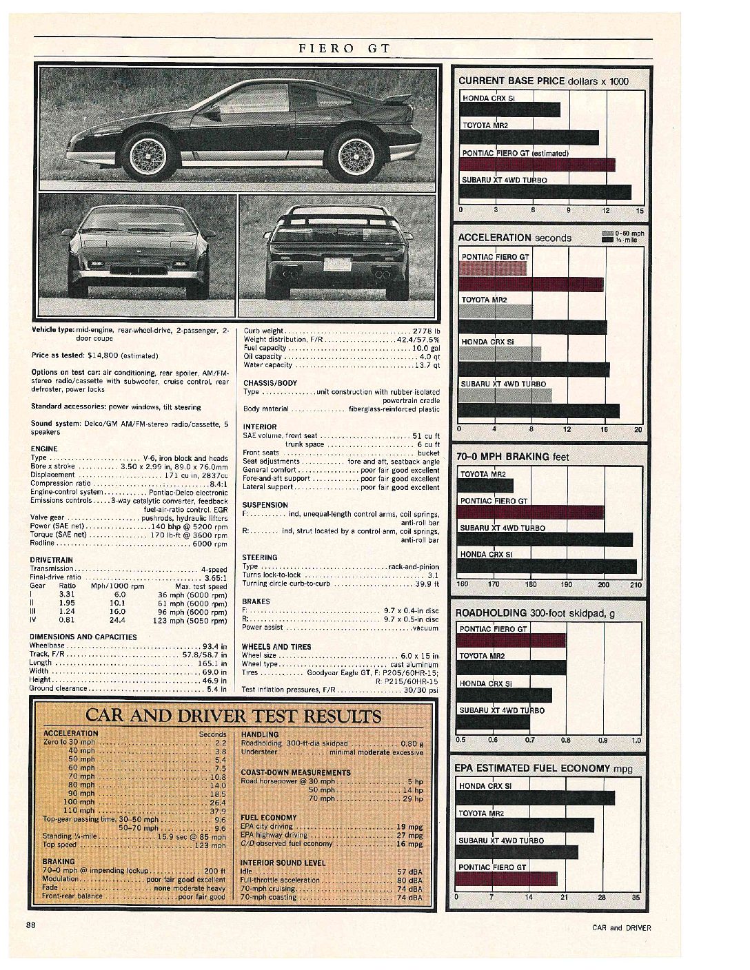 Pontiac Fiero GT review by Car and Driver magazine page 5.